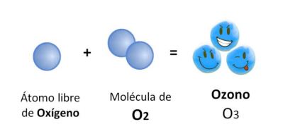 Comprar el geneador de ozono
