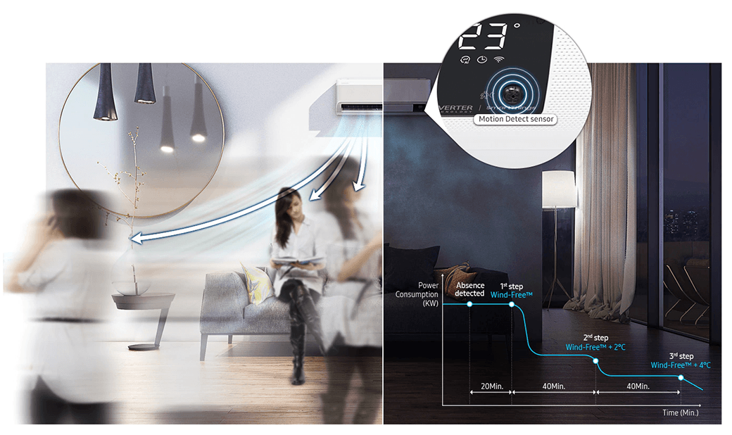 Aire Acondicionado Samsung F-AR-ELT motion detect sensor