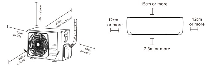 Dimensiones para la instalación en pared aire acondicionado Midea Lite