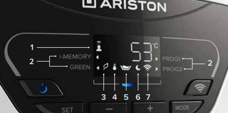 Display termo eléctrico Ariston