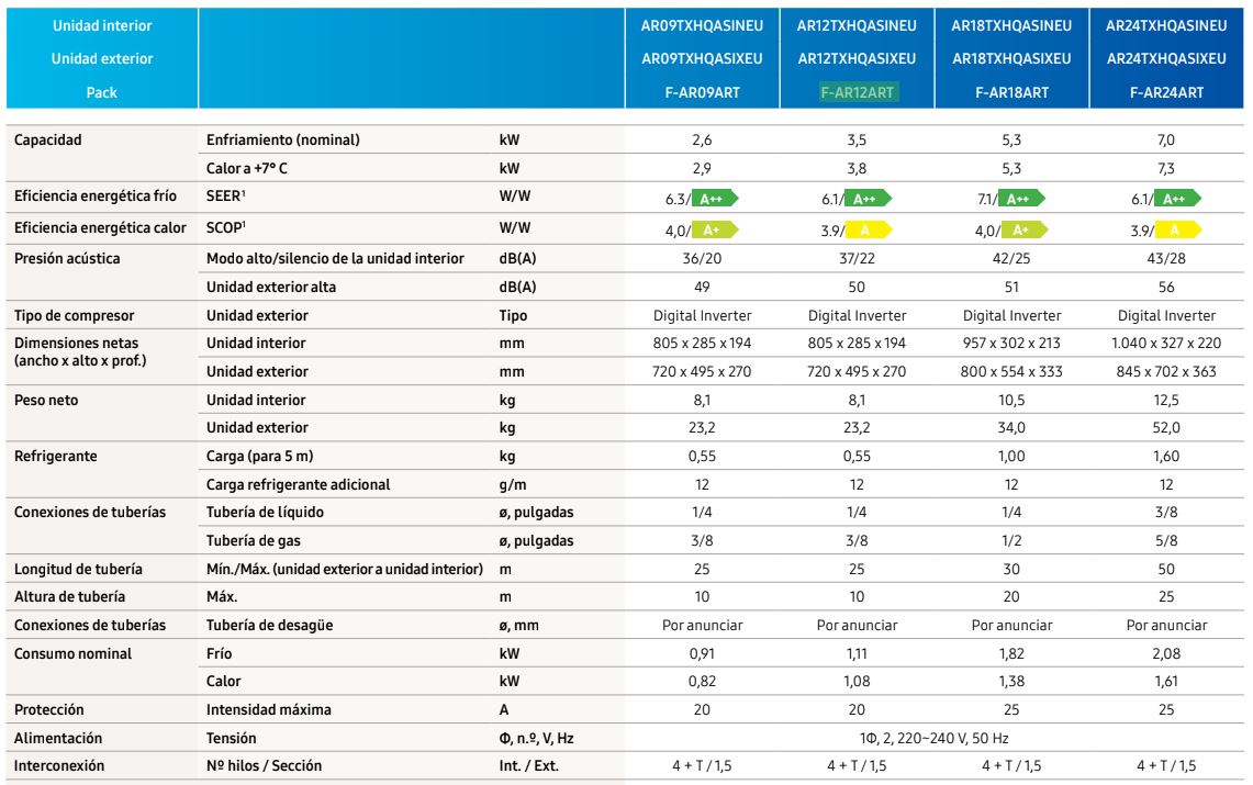 Ficha Técnica Samsung F-AR-ART